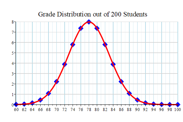 Plot_2d