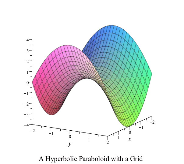 Plot_2d