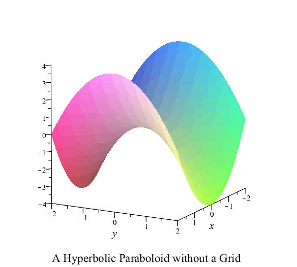 Plot_2d