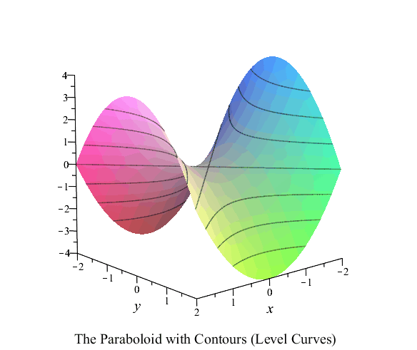 Plot_2d