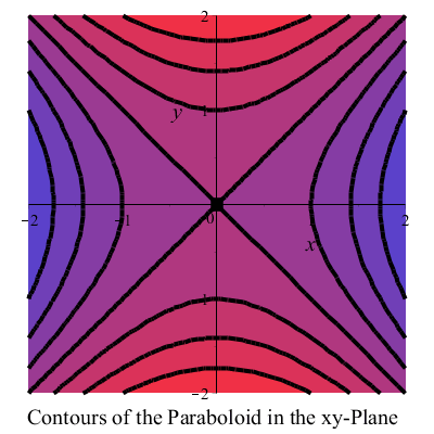 Plot_2d