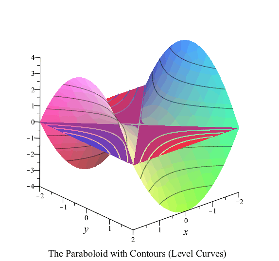 Plot_2d