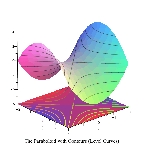 Plot_2d