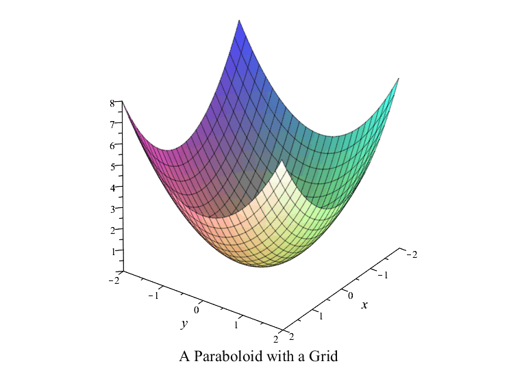 Plot_2d