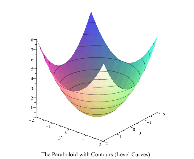 Plot_2d