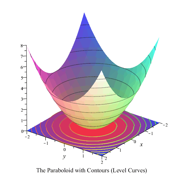 Plot_2d