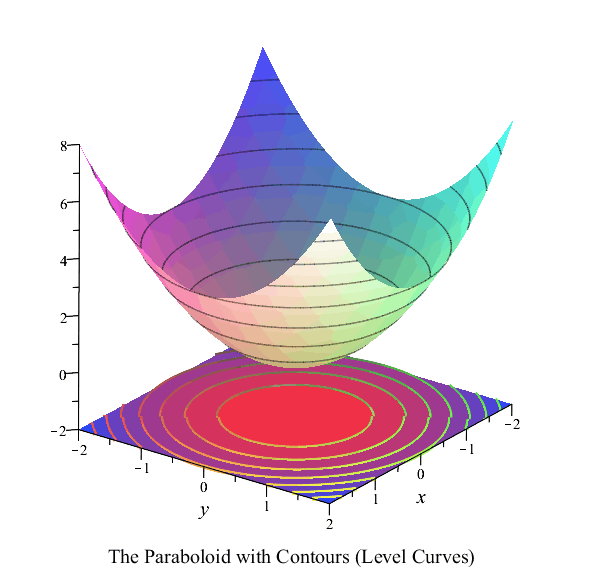 Plot_2d